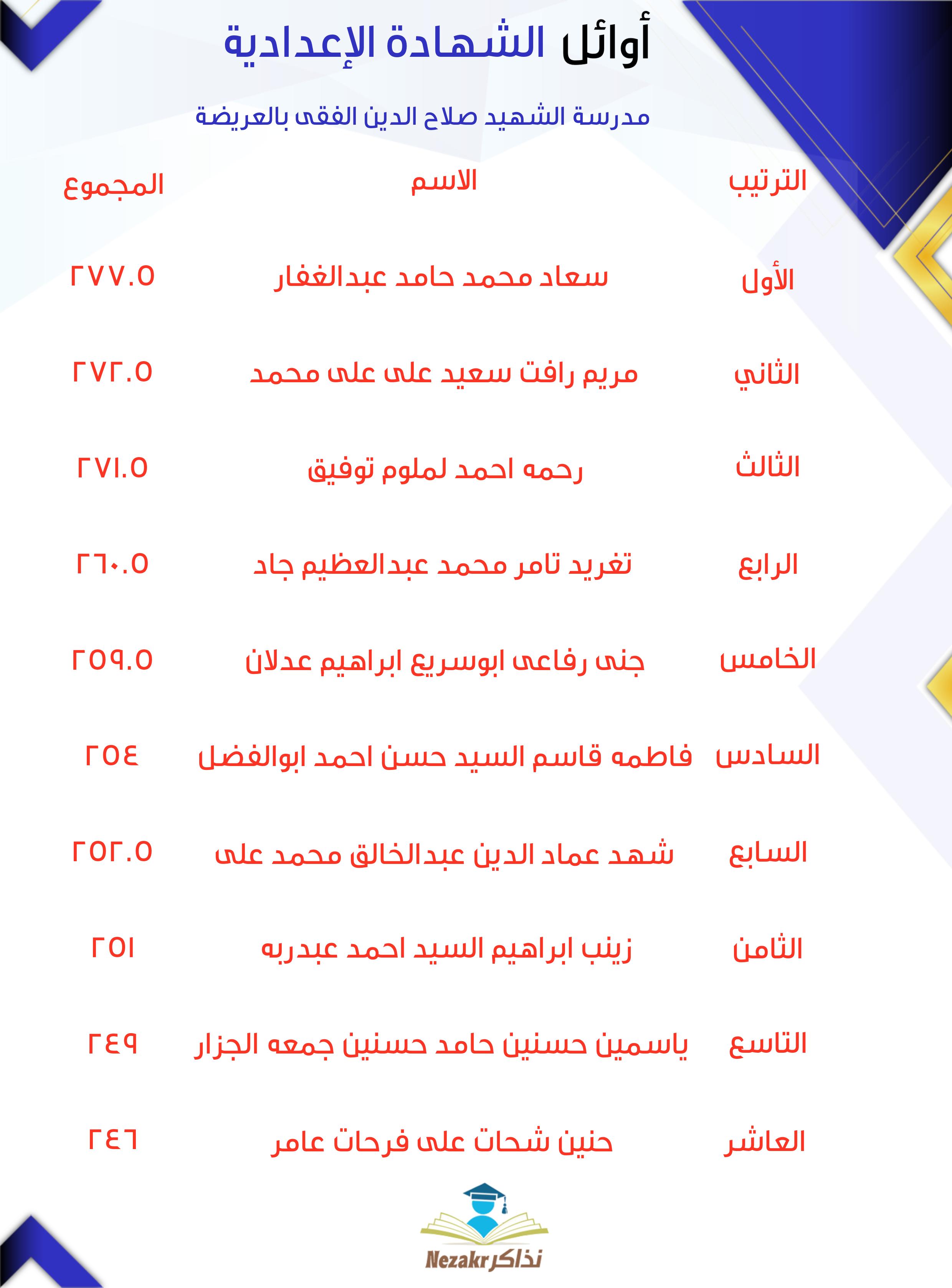 قائمة الأوائل  